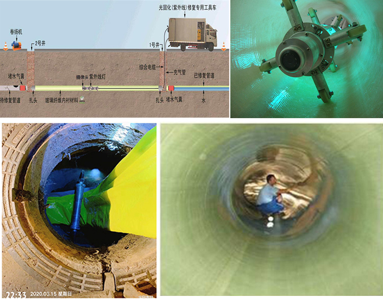 崇仁UV-CIPP内衬修复