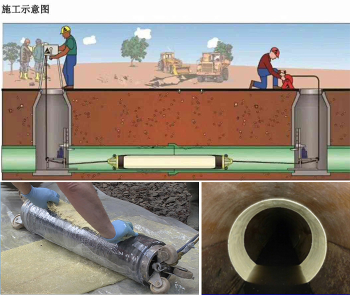 崇仁管道局部点状修复